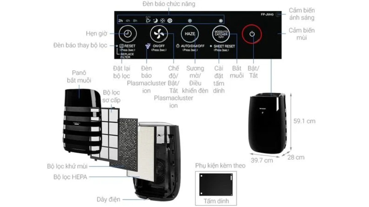 Ký hiệu báo thay bộ lọc, vệ sinh cảm biến
