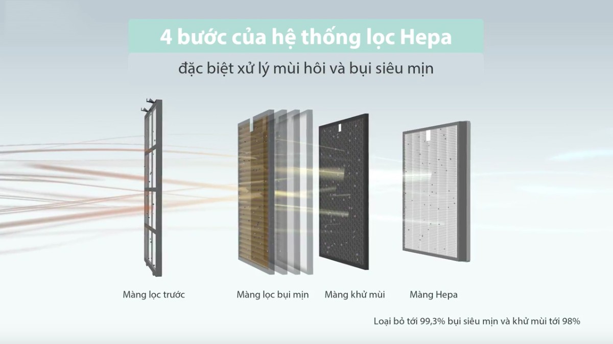 Hệ thống lõi lọc