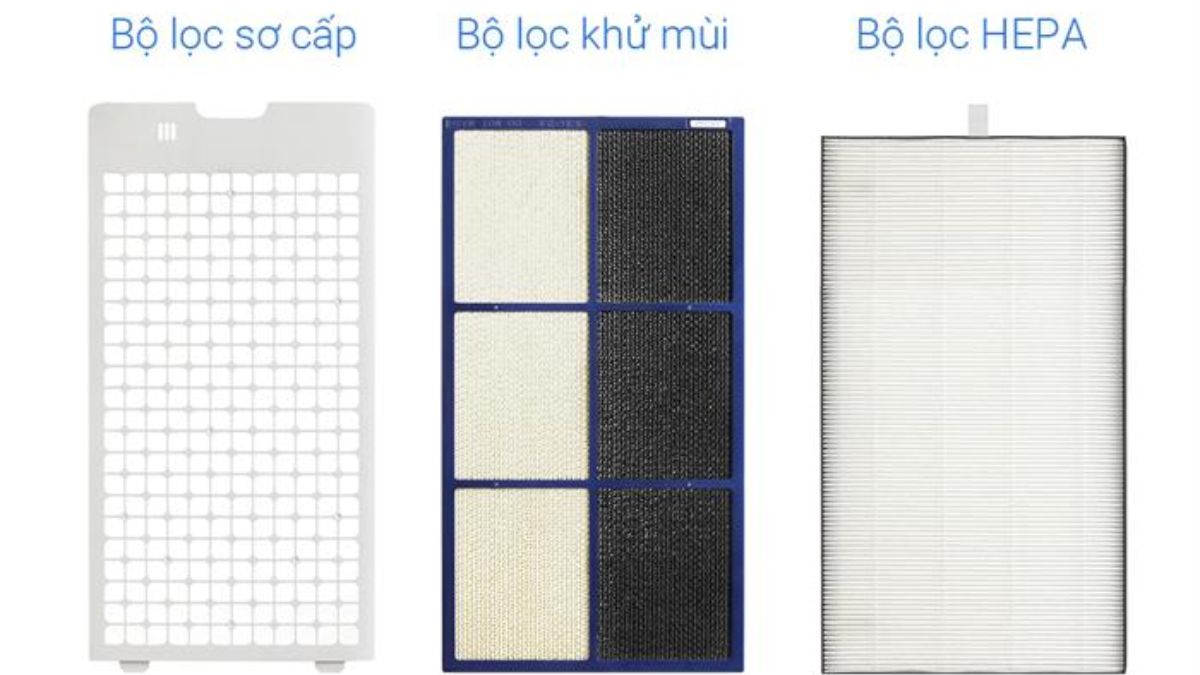 Màng lọc trong máy lọc không khí Sharp chịu trách nhiệm giữ lại bụi mịn, vi khuẩn và các hạt ô nhiễm siêu nhỏ
