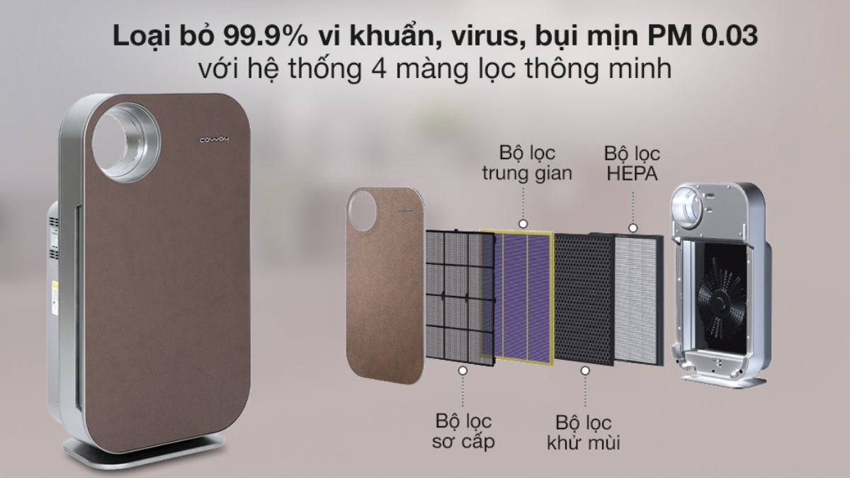 Hệ thống màng lọc 4 lớp hiện đại của Coway 1008DH
