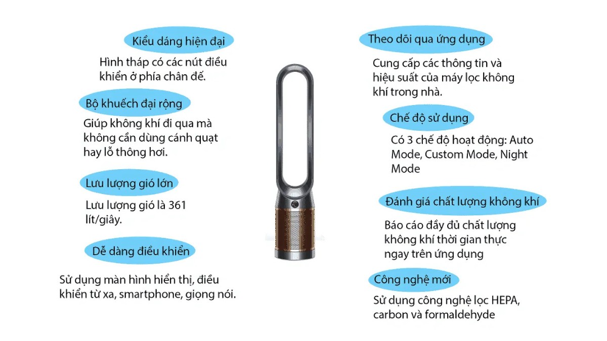Dyson TP06 gây ấn tượng mạnh với thiết kế hình oval đứng, không sử dụng cánh quạt truyền thống