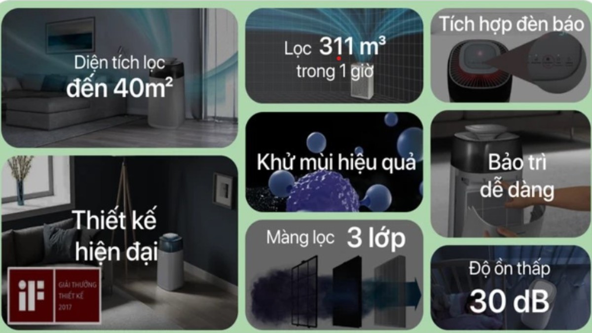 Tổng hợp những đặc điểm nổi bật của máy
